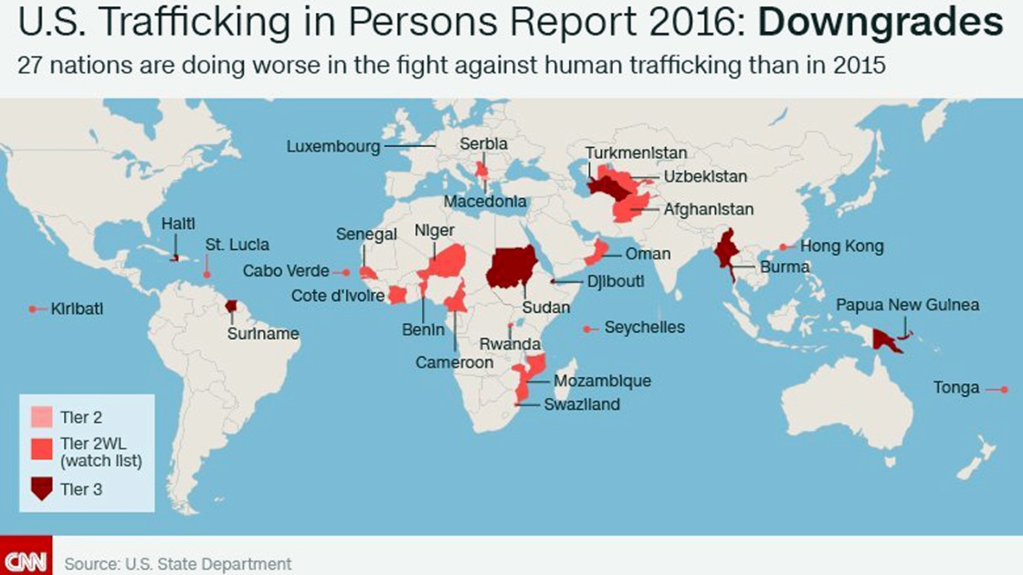 La Birmanie rétrogradée par les États-Unis sur le trafic humain